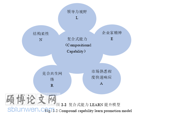 MBA论文怎么写