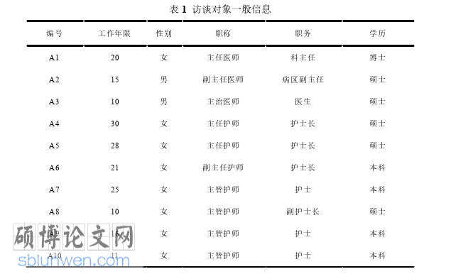 护理论文参考