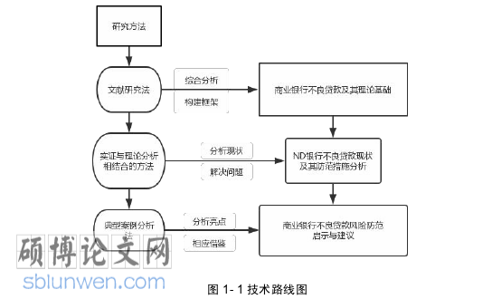 会计论文参考