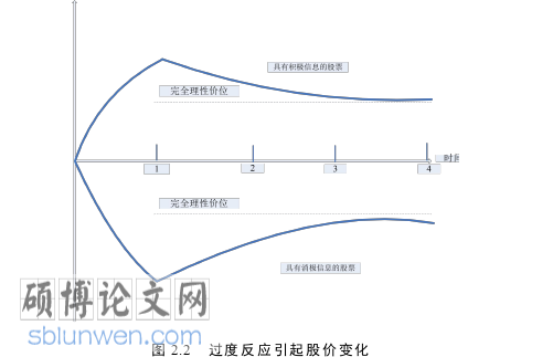 金融论文怎么写