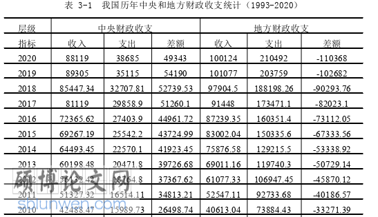 经济论文怎么写