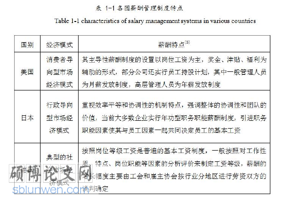 人力资源管理论文参考