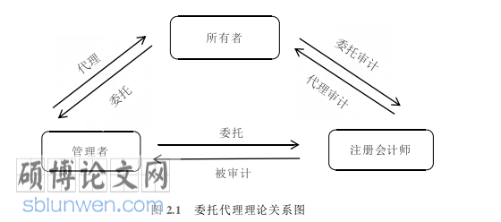 审计论文参考