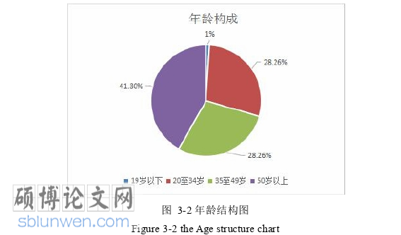 市场营销论文怎么写