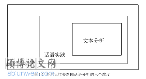 新闻媒体论文参考