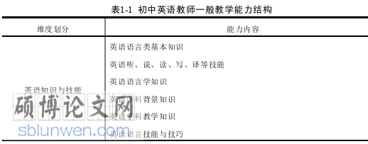 英语论文怎么写
