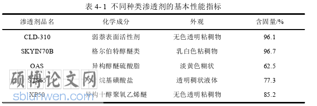 工程硕士论文参考