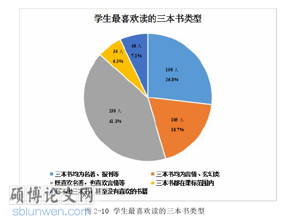 教学论文怎么写