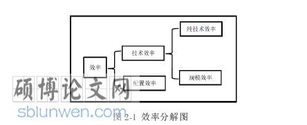 经济管理论文参考