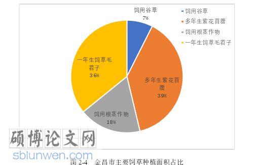 农业论文怎么写