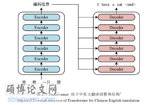 软件工程论文怎么写