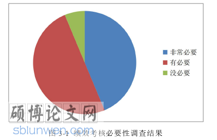 工商管理论文参考