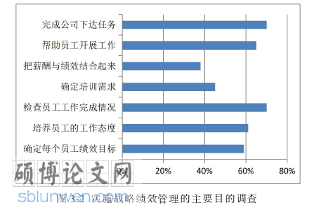 工商管理论文怎么写