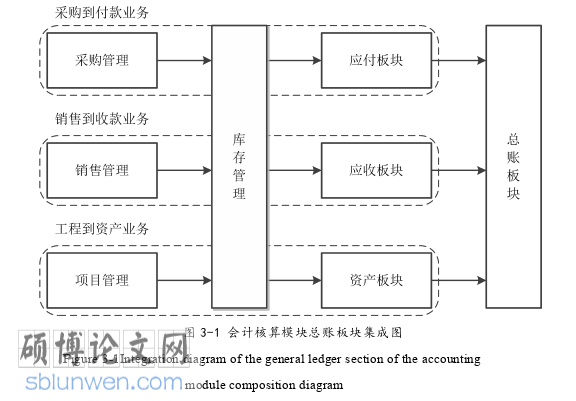 财务管理论文怎么写
