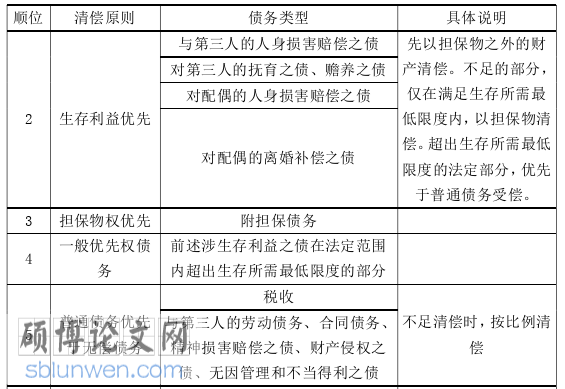 法学论文怎么写