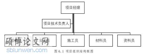工程管理论文参考