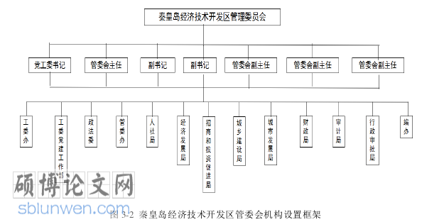 管理论文怎么写