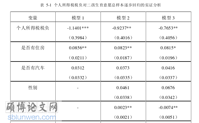 会计论文参考