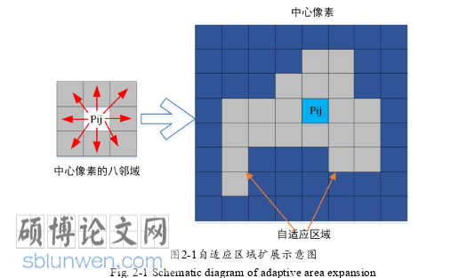 计算机论文怎么写