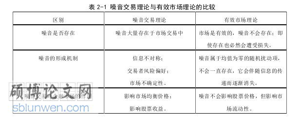金融论文参考
