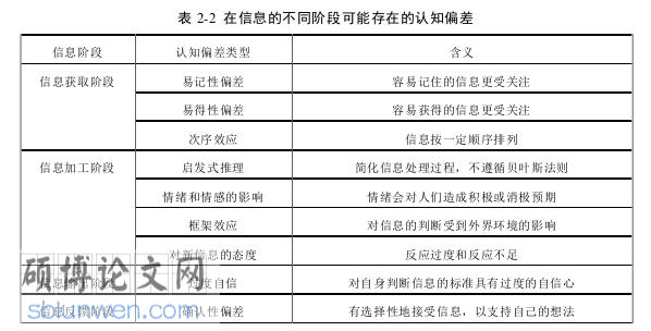 金融论文怎么写