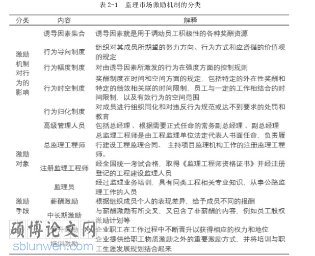 人力资源管理论文怎么写