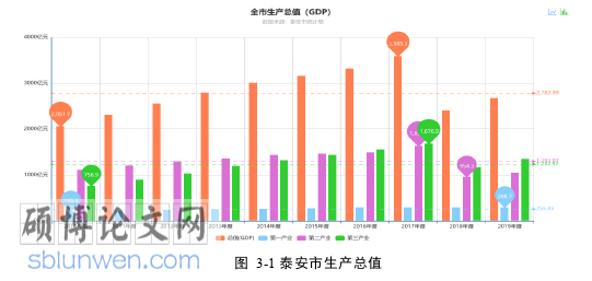 社会学论文怎么写