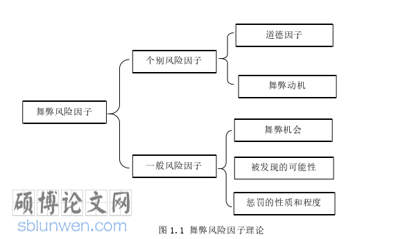 审计论文参考