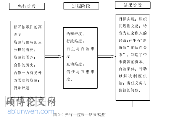 行政管理论文怎么写