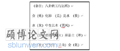 艺术论文参考