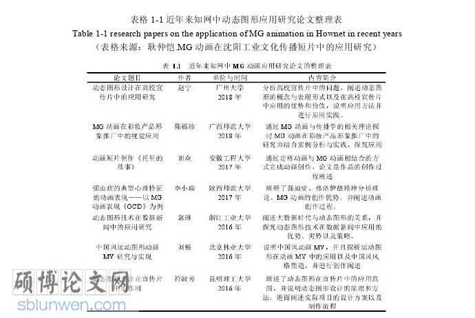艺术论文怎么写