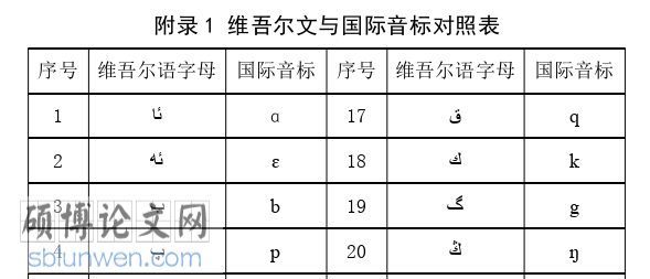 语言学论文参考