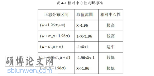 教育管理论文参考