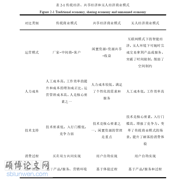 经济管理论文怎么写