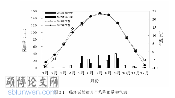 农业论文怎么写