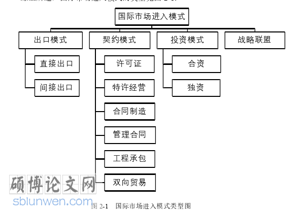 工商管理论文参考