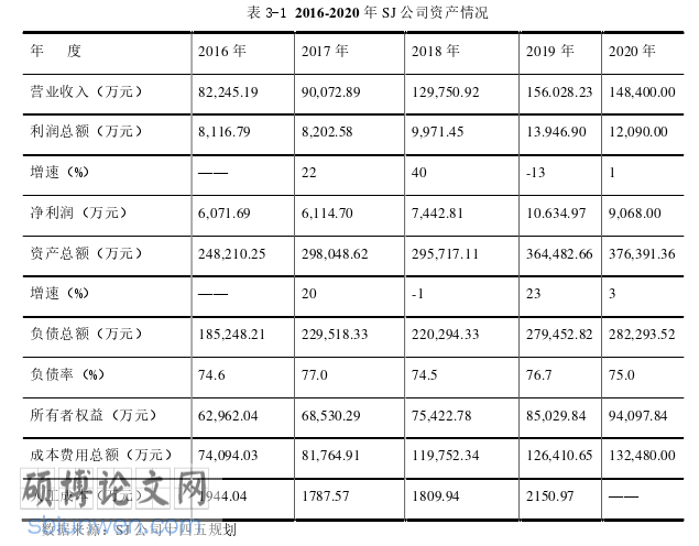 MBA论文怎么写
