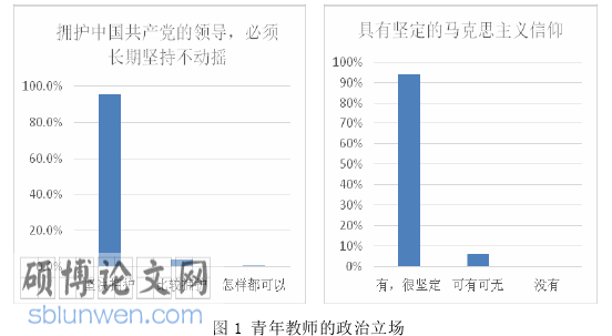 政治论文参考