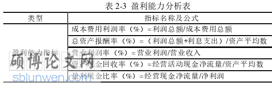 工程管理论文怎么写