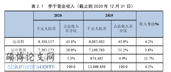管理论文怎么写