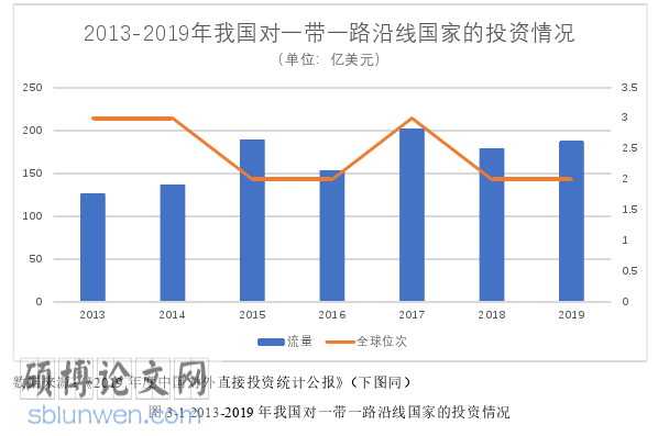 国际贸易论文参考