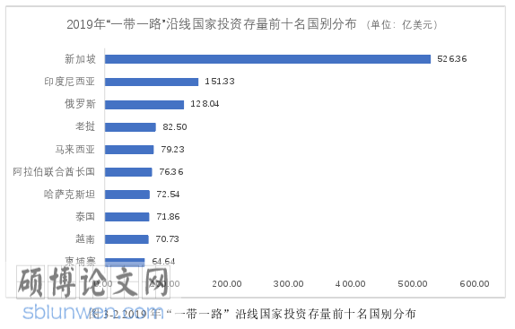 国际贸易论文怎么写