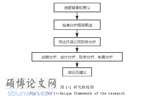 会计论文参考