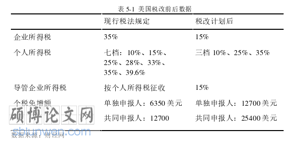 经济论文参考