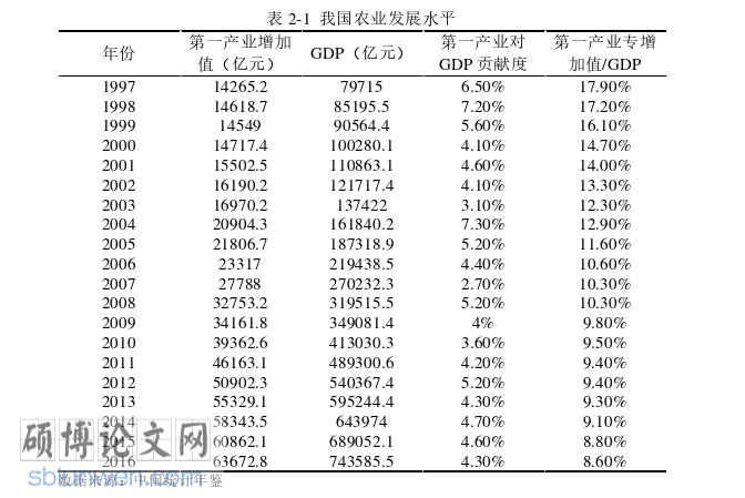 经济论文怎么写