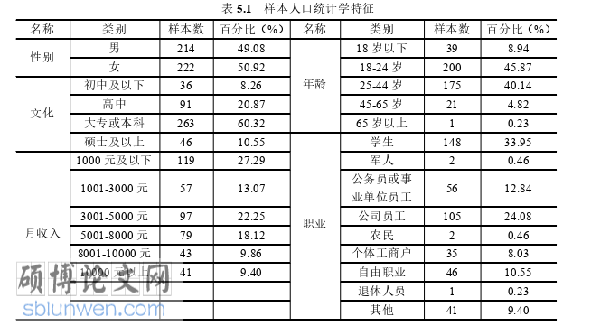 旅游管理论文参考