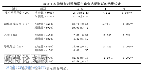 教学论文参考