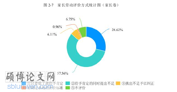教育论文怎么写