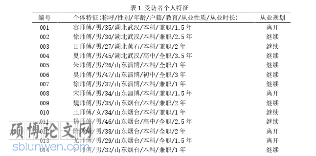 经济管理论文参考