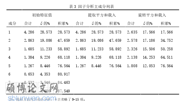 经济管理论文怎么写